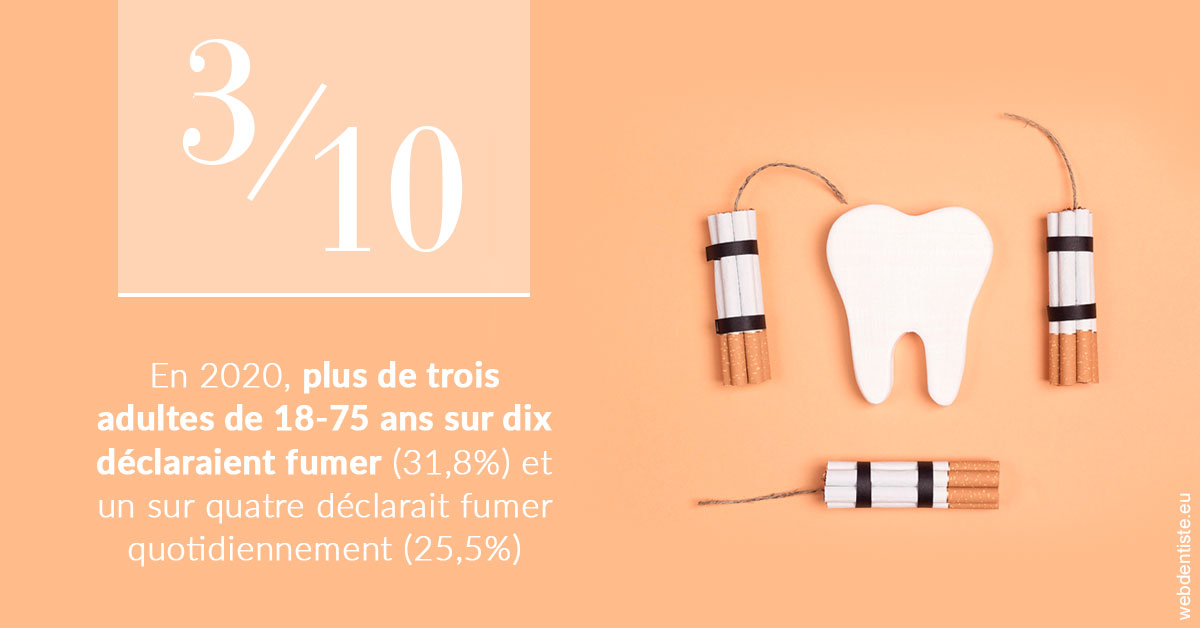 https://www.cabinet-dentaire-les-marronniers-ronchin.fr/le tabac en chiffres 2