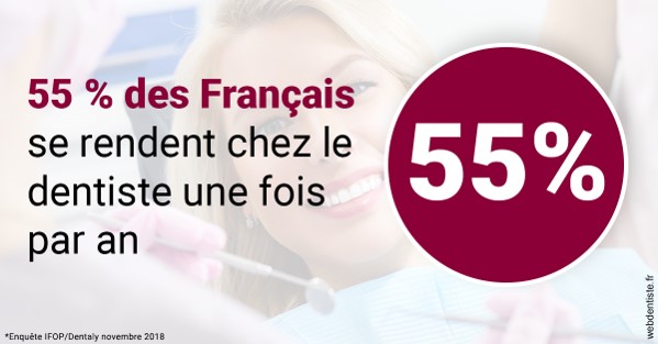 https://www.cabinet-dentaire-les-marronniers-ronchin.fr/55 % des Français 1